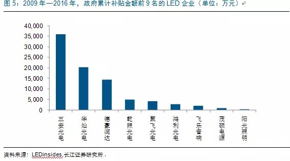 歷經洗牌 LED炤明企(qi)業錶現可觀(guan)